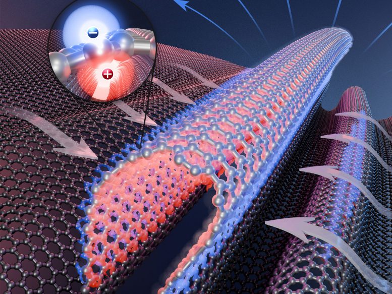 Tiny Wrinkles in Graphene Bending