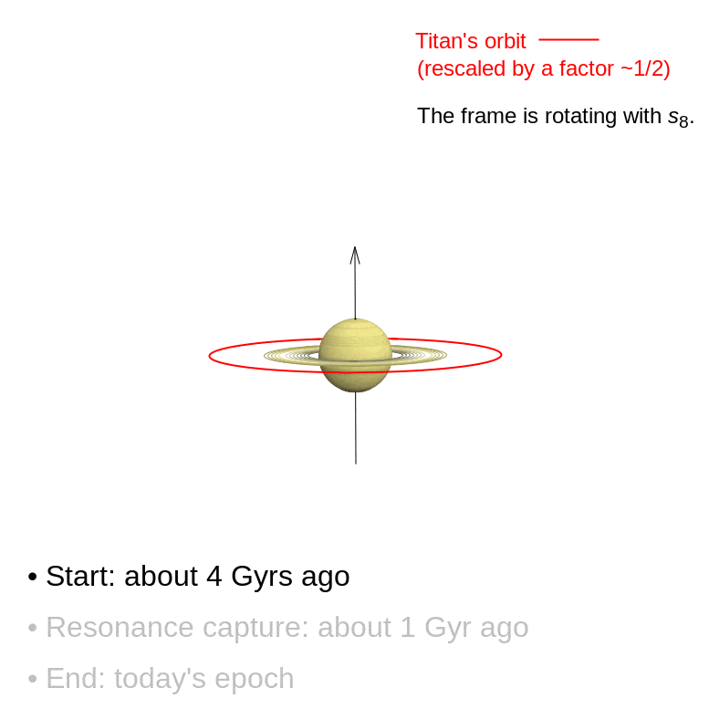 Titan Saturn Resonance