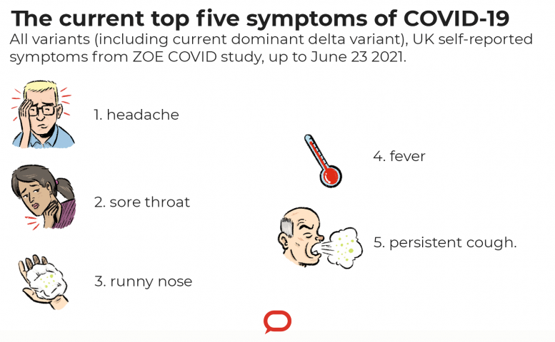 Top 5 Symptoms COVID-19