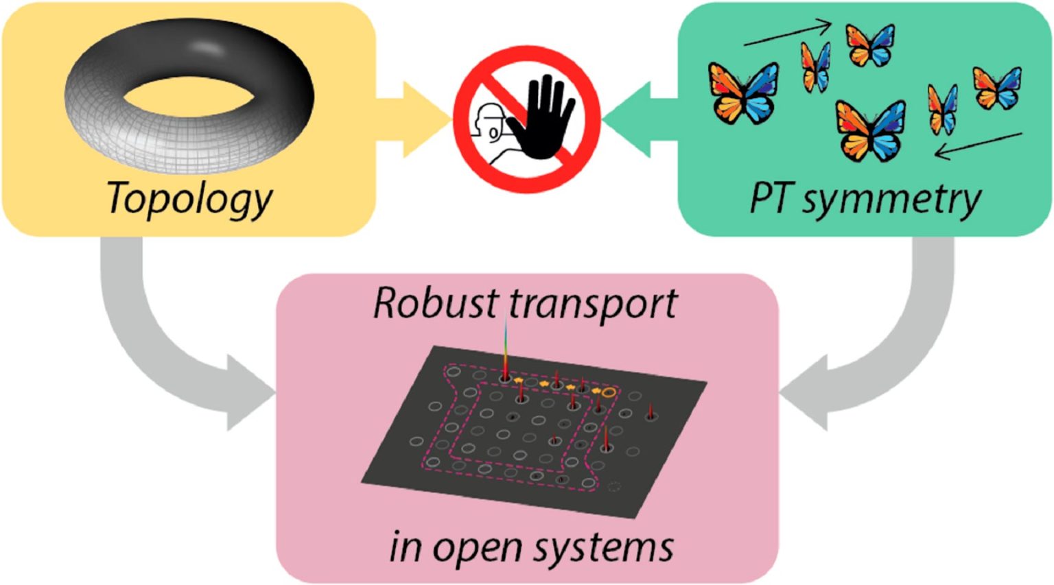 Photonic Chips Blaze New Trails in Light Dynamics