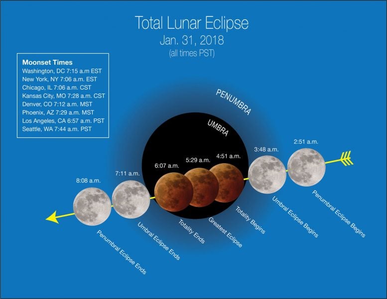 Total Lunar Eclipse January 2018