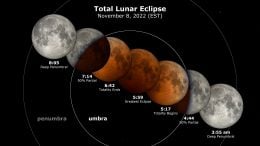 Total Lunar Eclipse Shadow Diagram November 2022