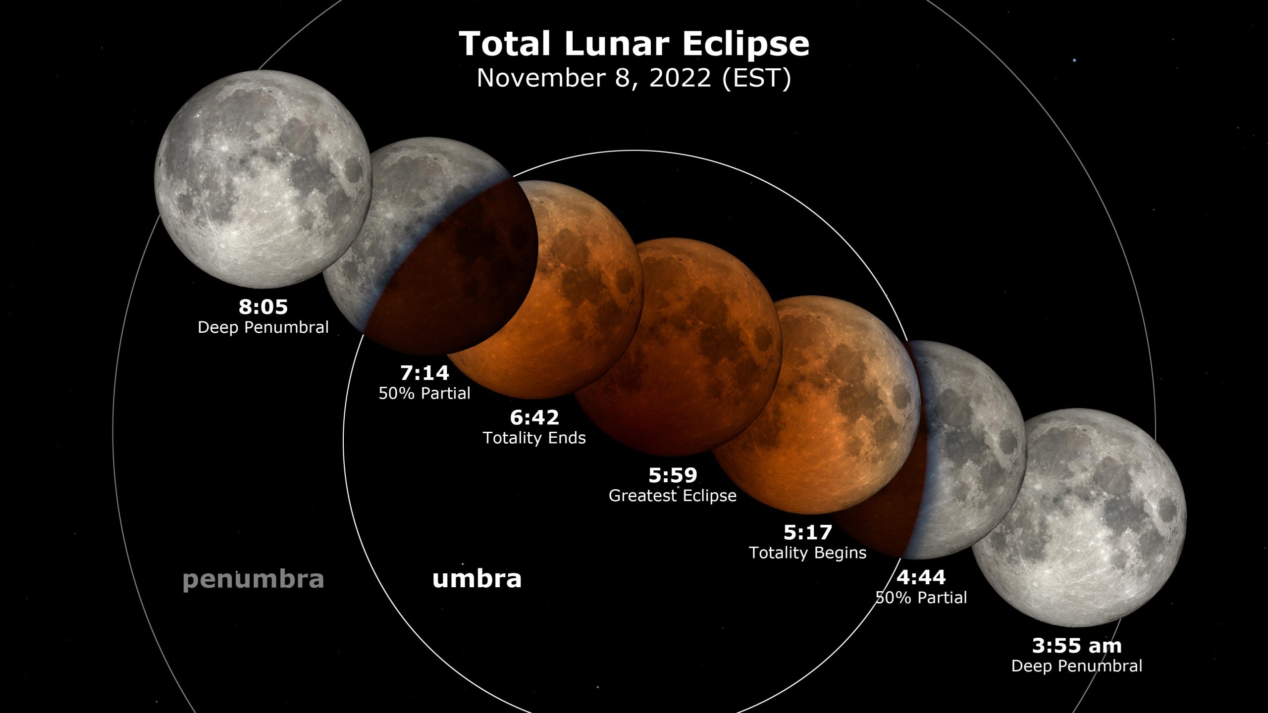 “Beaver Blood Moon” – Last Chance To See Total Lunar Eclipse Until 2025! – SciTechDaily