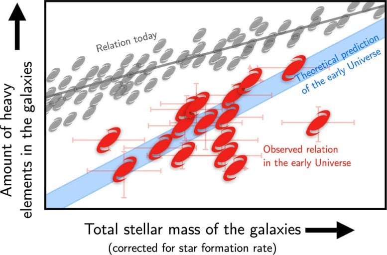 Total Stellar Mass of the Galaxies Plot