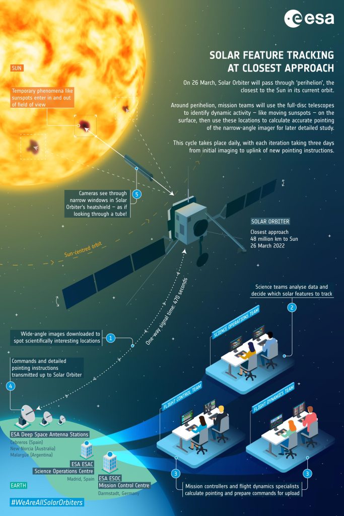 Tracking Sunspots Up Close Infographic