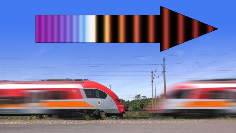 Train Example of Doppler Effect