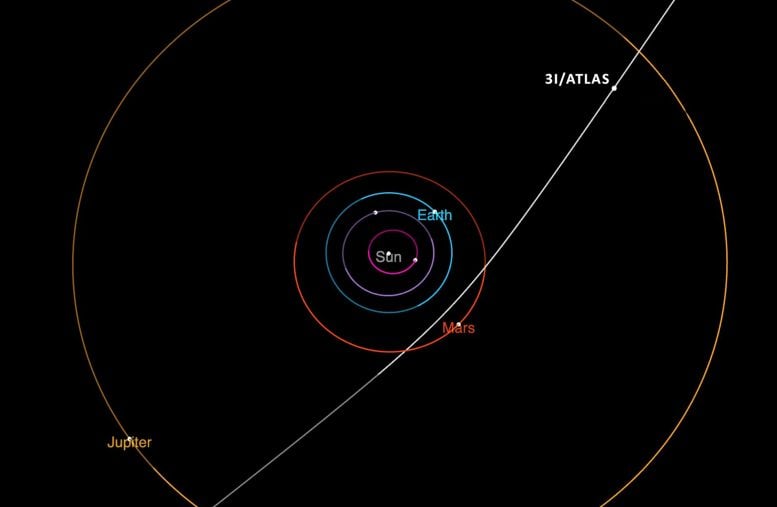 Trajectory of Comet 3IATLAS As It Passes Through the Solar System