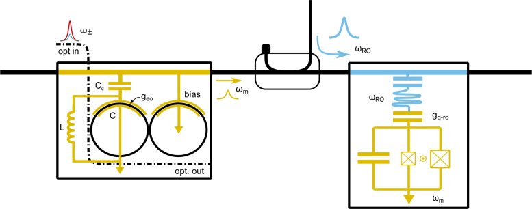 Transducer Driven Superconducting Qubit Scheme