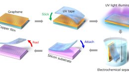Transferring 2D Materials Using UV Tape
