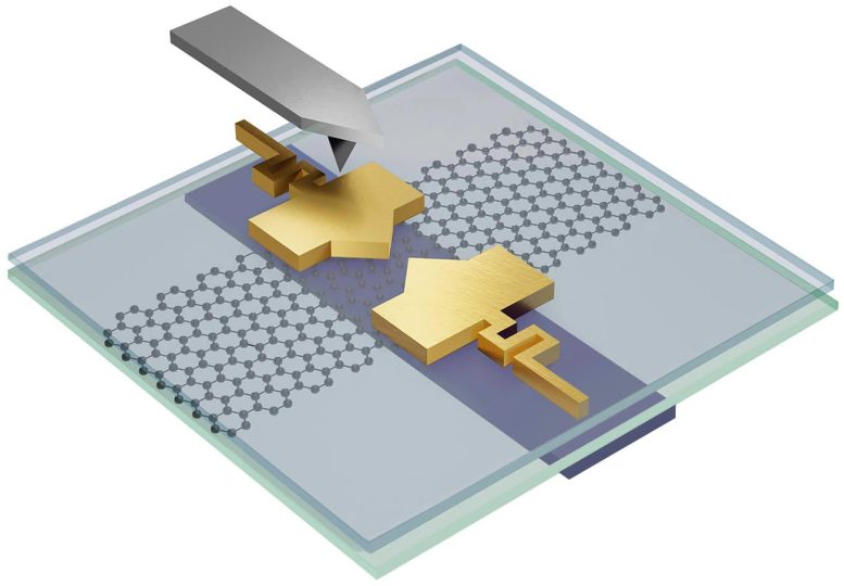 Transformable Nano-Scale Electronic Device