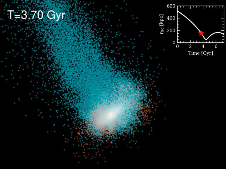 Transformation of a Gas-Rich and Rotation-Dominated Galaxy Into a Spherical Dwarf Galaxy