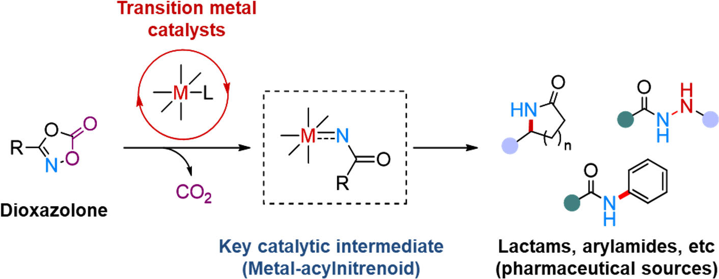 Catalytic Mysteries Unveiled FirstEver Observation of a “Difficult To