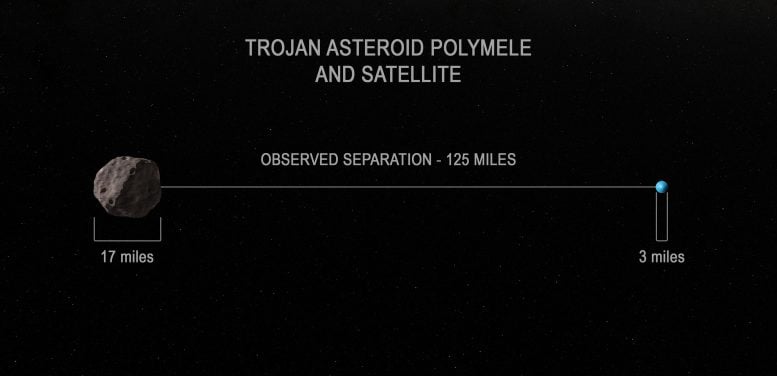 Trojan Asteroid Polymele and Satellite