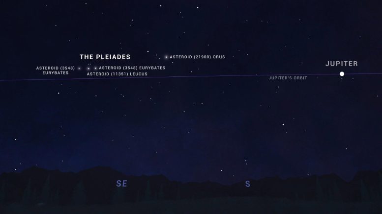 carta del cielo de los asteroides troyanos