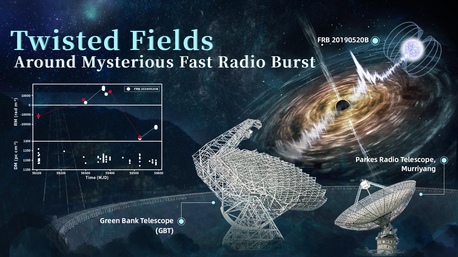 Campos magnéticos de torsión extrema descubiertos alrededor de una misteriosa ráfaga rápida de radio