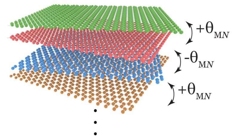 Twisted Graphene Robust Superconductors