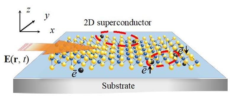 Two-Dimensional Superconductor Close to Critical Temperature