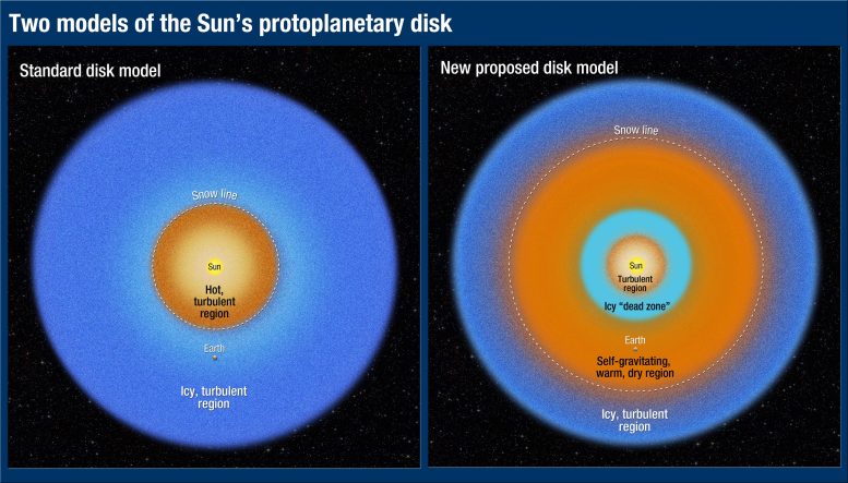 Two Protoplanetary Disk Models of Sun