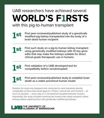 UAB Achieves World's First Pig to Human Transplant