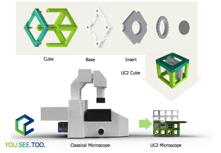 UC2 Open-Source Microscope