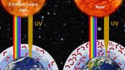 UV Radiation on Earth Over 2 Billion Years