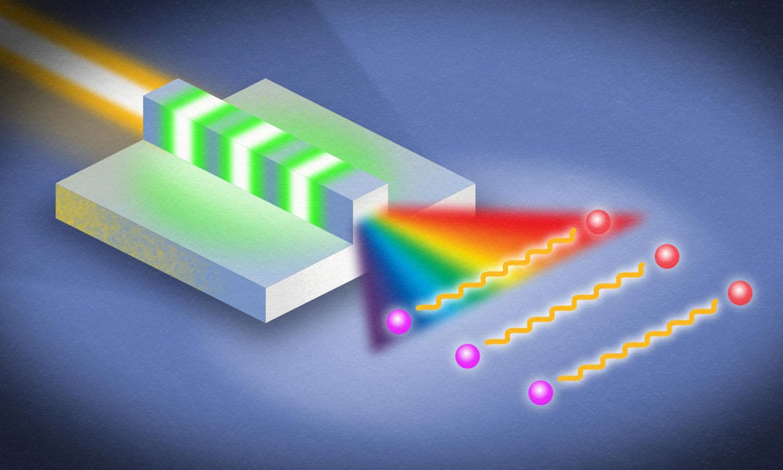 Quantum Physicists Set “Ultrabroadband” Record With Entangled Photons