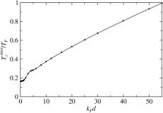Superfluidity Chart Ultra High Temperature Superfluidity in Ultra Cold Atomic Gases via ...