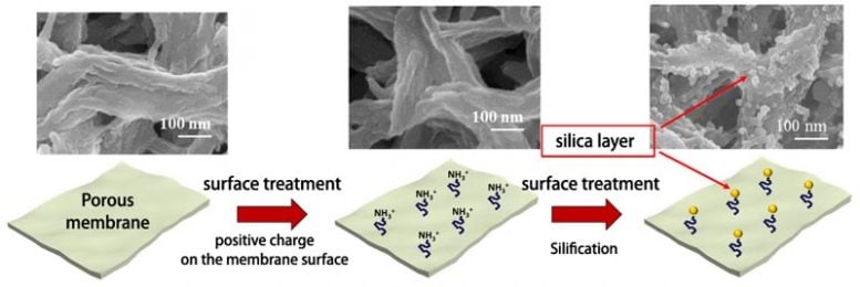 Ultrathin Silica Layer on Porous Membrane