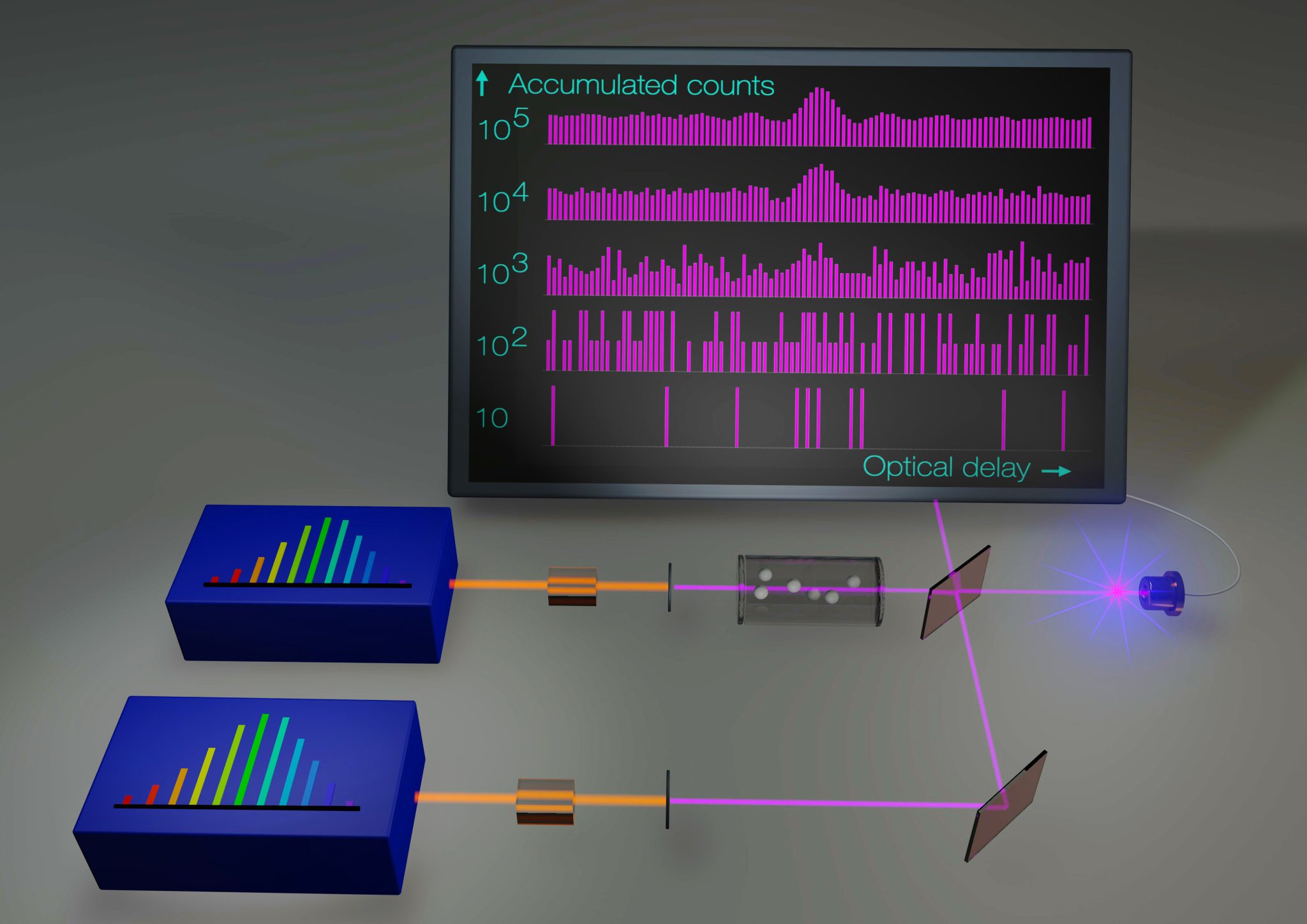 Precision Spectroscopy Now Possible Under StarvedLight Conditions