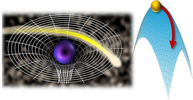 Undamental Quantum Science of Electrons Graphic