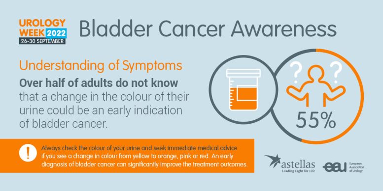 Understanding Bladder Cancer Symptoms