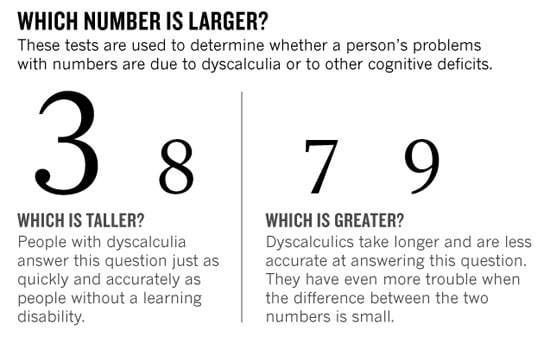 Understanding-Dyscalculia-How-the-Brain-Processes-Numbers