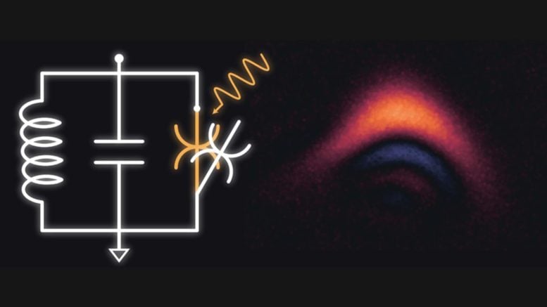 Universal Control of a Bosonic Mode via Drive Activated Native Cubic Interactions Circuit Graphic