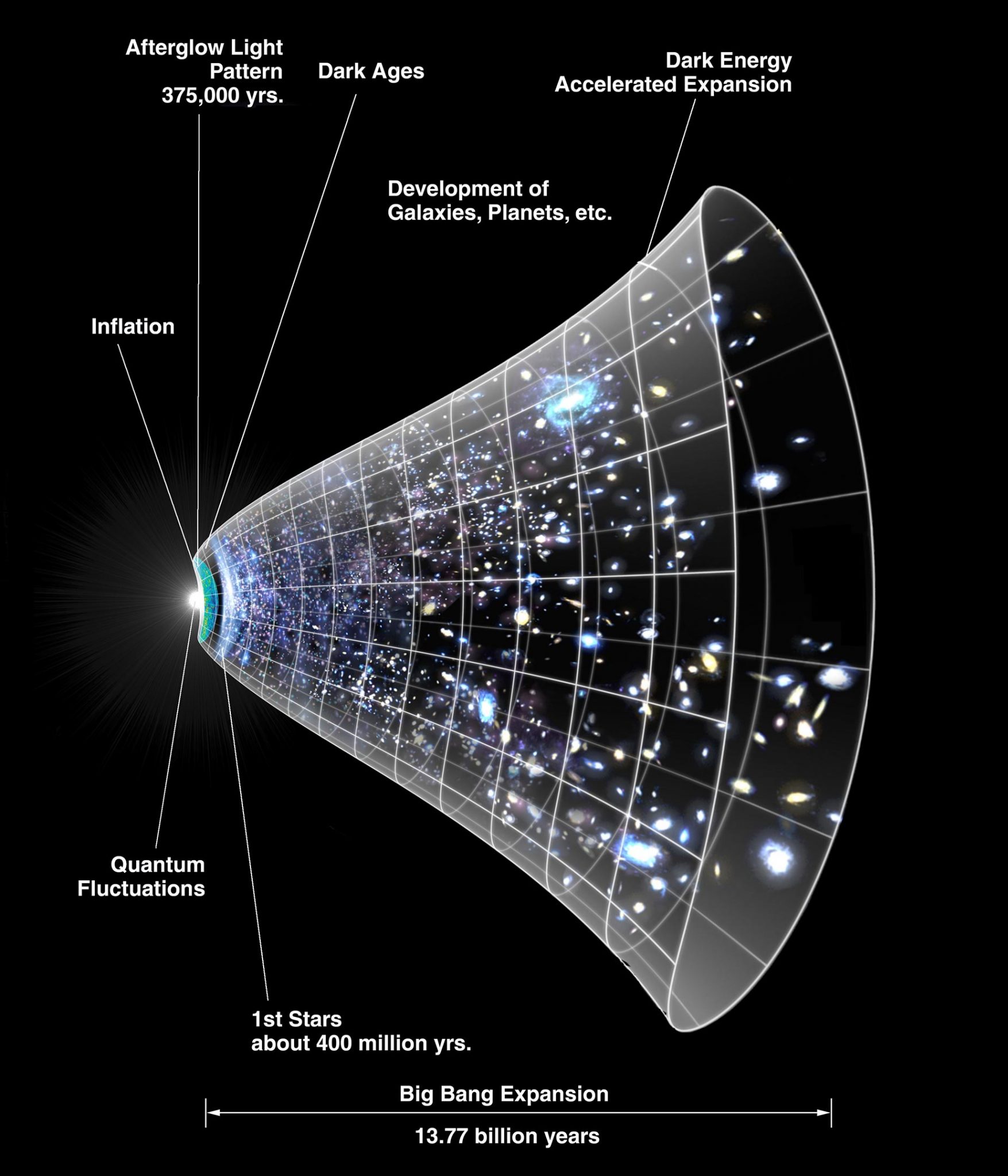 research about universe expansion