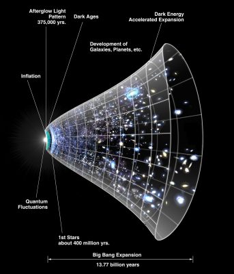 Measuring the Expansion of the Universe: Surprising Discrepancies Hint ...