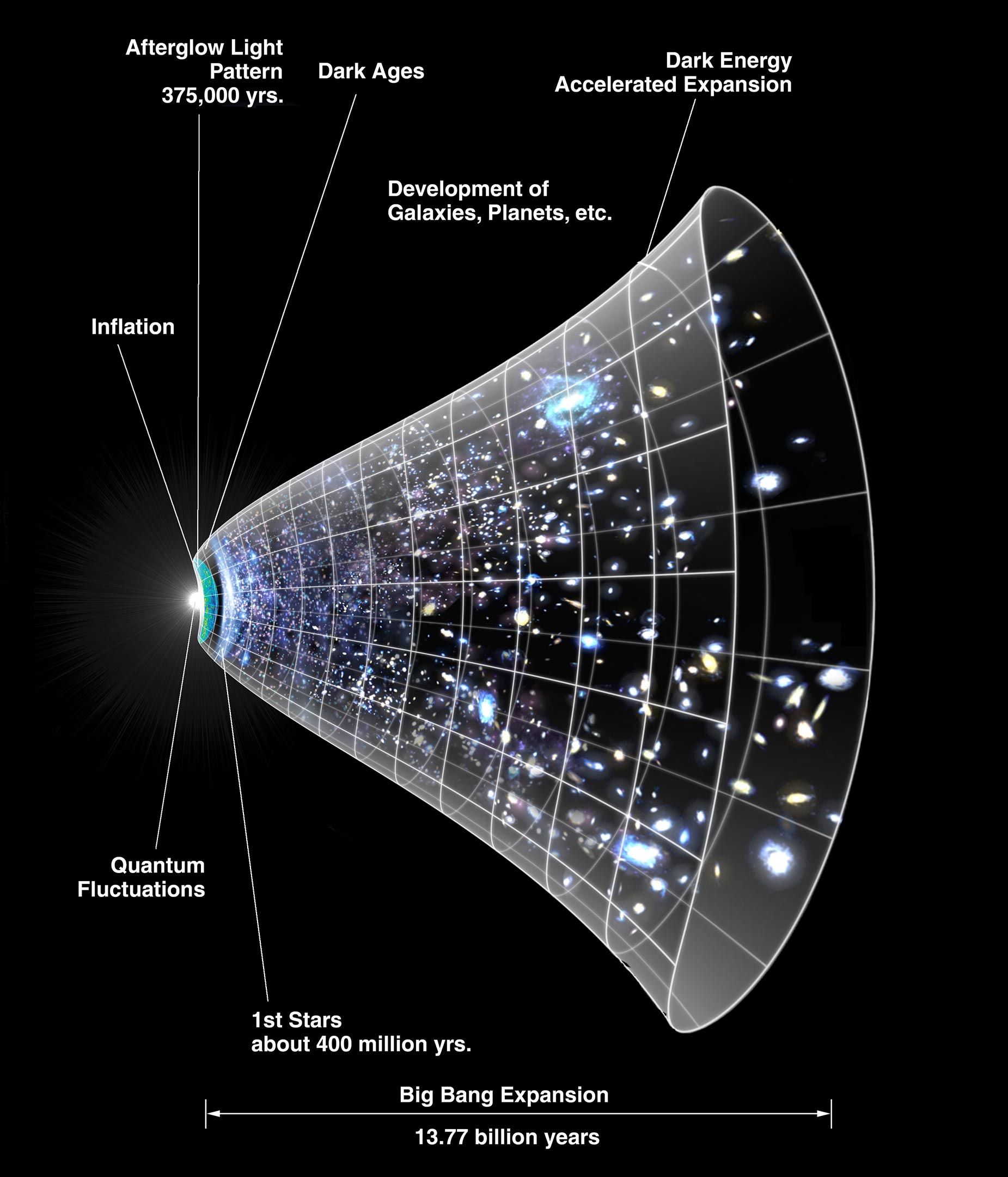 Measuring the Expansion of the Universe: Surprising Discrepancies Hint at Inconsistency in the Composition of the Universe