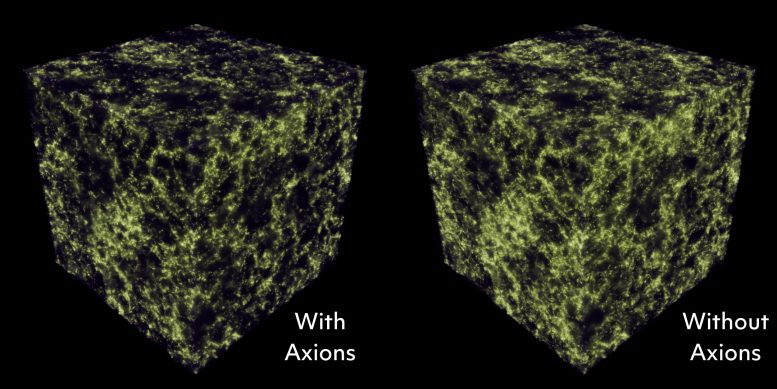 Universe With and Without Axions