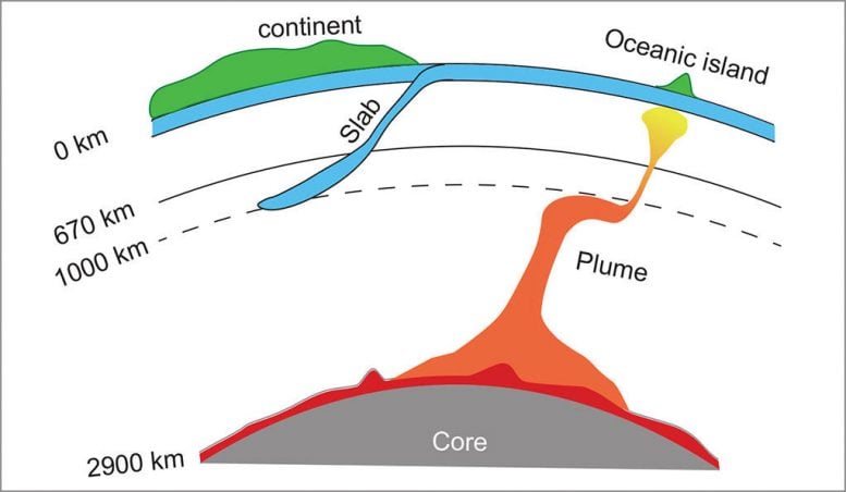 Unusual Melting Behavior May Affect Key Processes Deep Within the Earth