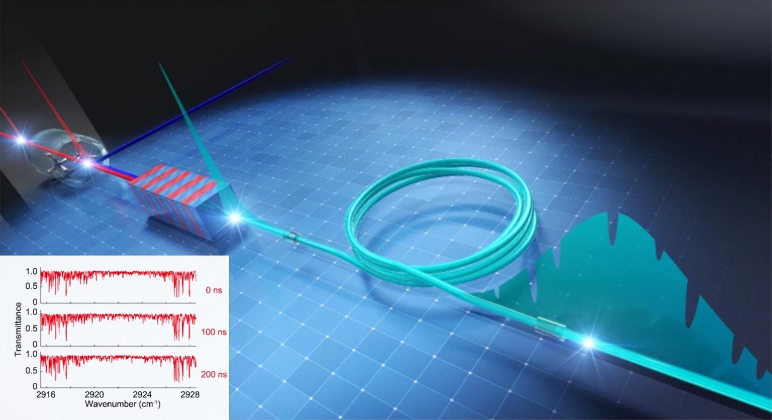 “Stretching” Time To Improve Molecular Vibration Information Detection