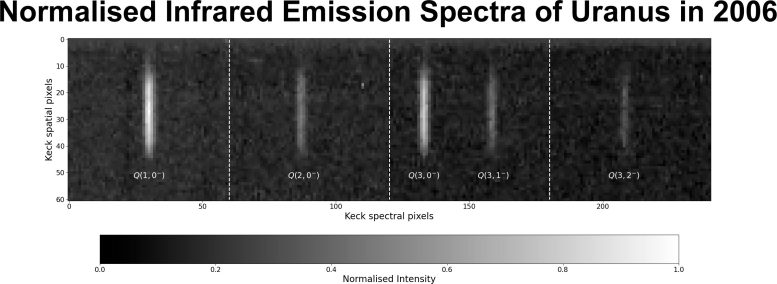 Uranus 2006 Emission Spectrum