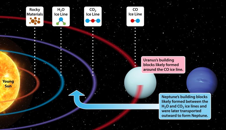 Uranus and Neptune May Have Been Cosmic Strangers All Along, New Research Reveals