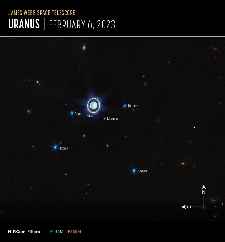 Uranus (Webb NIRCam Compass Image)
