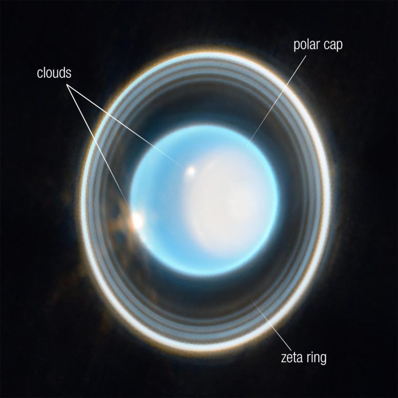 Uranus (Webb NIRCam Image) Annotated