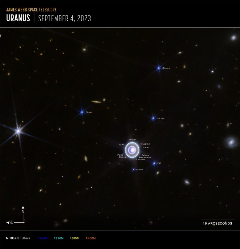 Amplio Urano (imagen de la brújula NIRCam Webb)