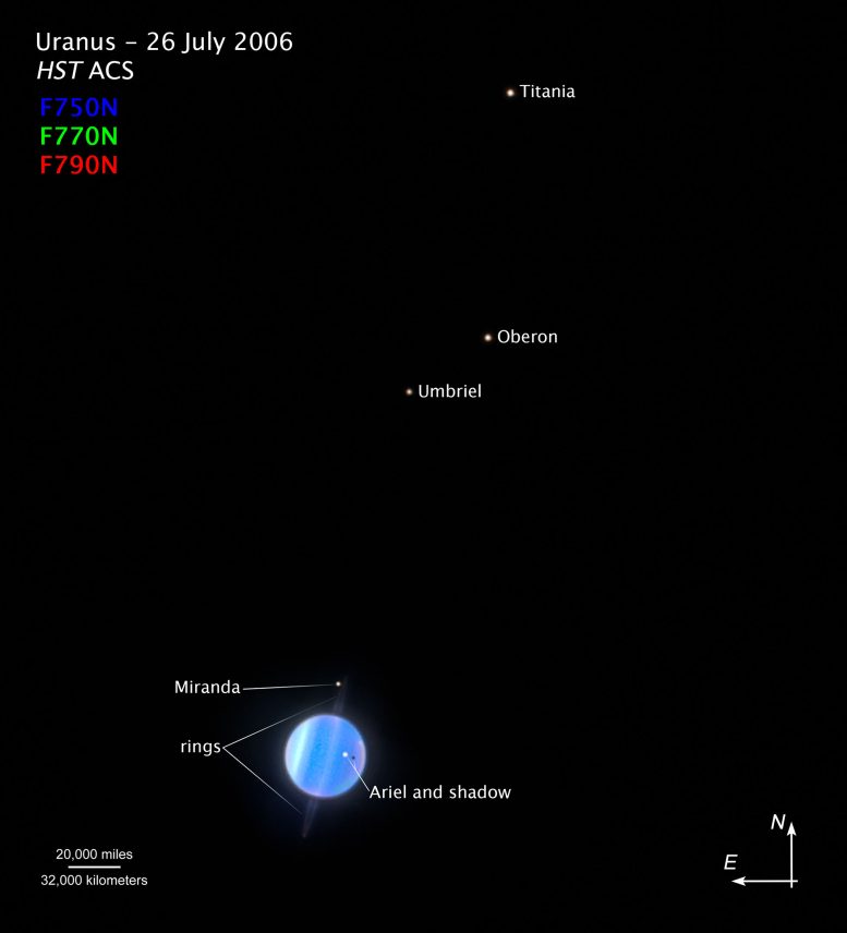 Uranus and Moons Compass