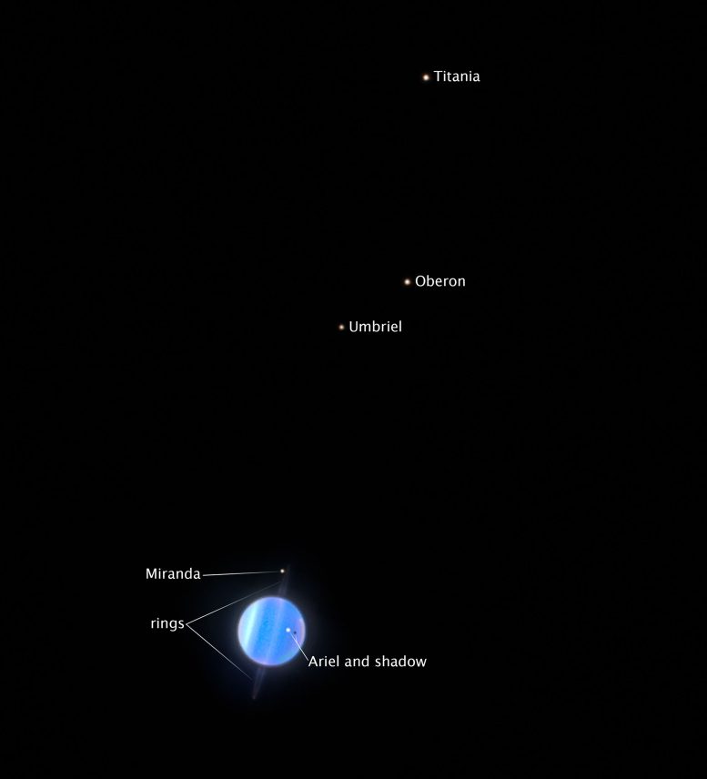 Uranus and Moons Labeled