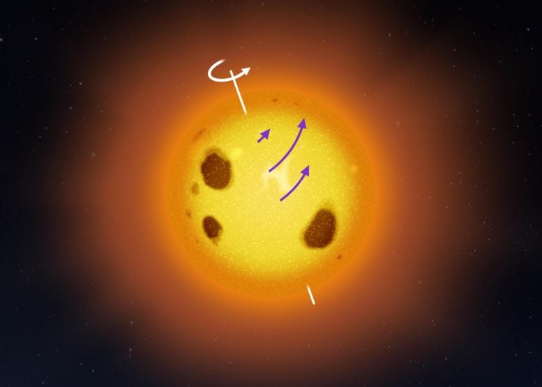 V889 Herculis Star Rotation