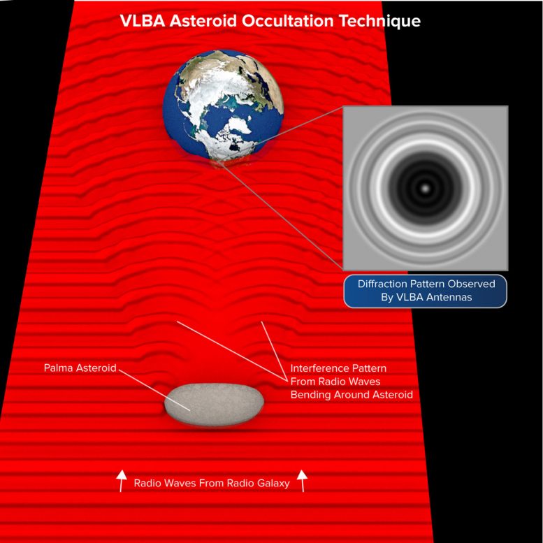 VLBA Measures Asteroid’s Characteristics