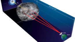 VLBA Observes a Rare Multiple Quasar Imaging Event