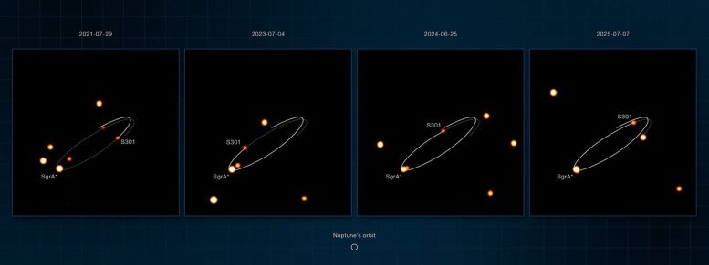 VLT Images of the S301 Star Orbiting Sagittarius A
